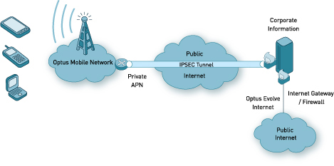 Wireless VPN – search on on-line with other Impregnable Protection